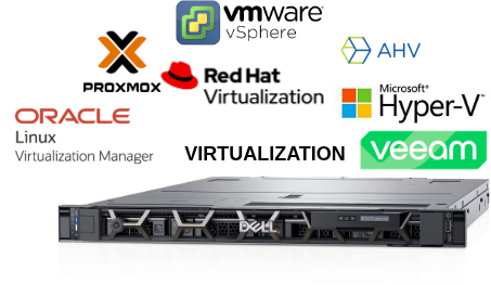 veeambackupvirtualization